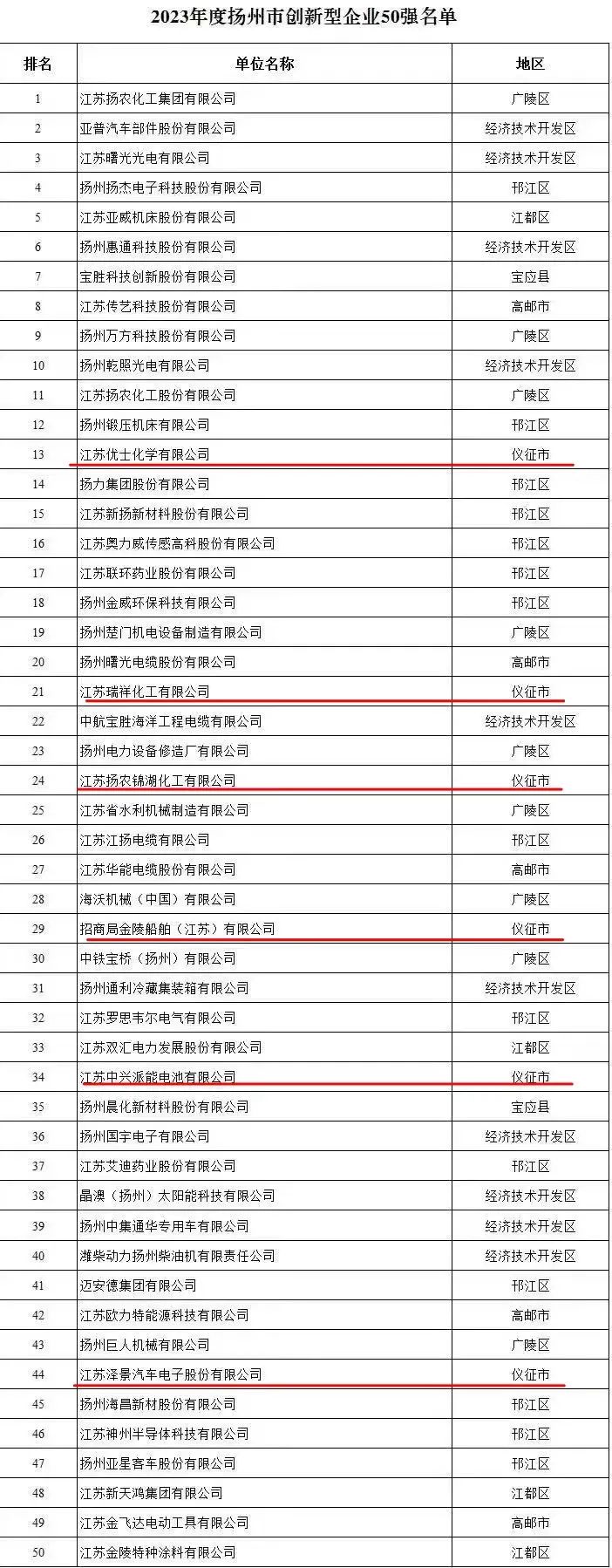 仪征十大小吃2025年排行榜前十名榜单出炉