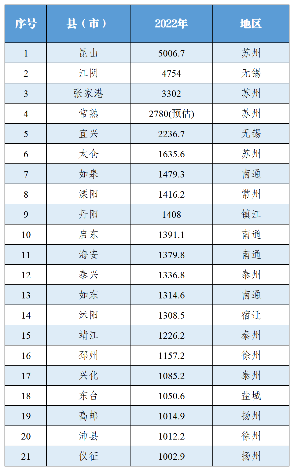 仪征十大小吃2025年排行榜前十名榜单出炉