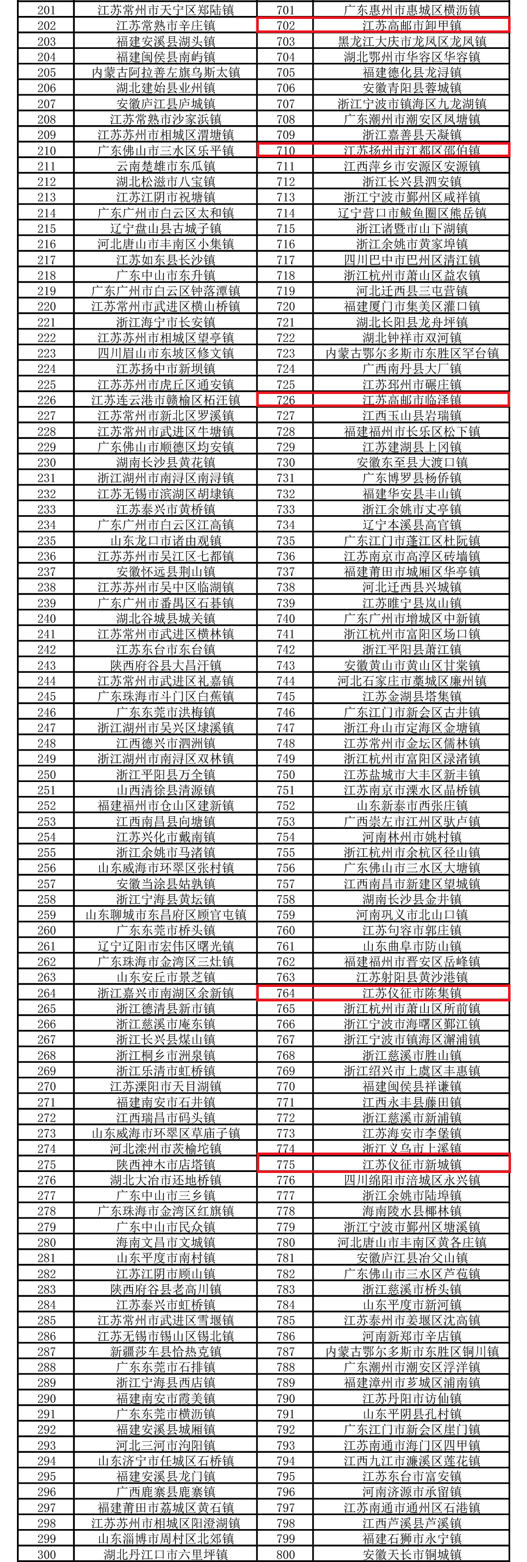 仪征十大小吃2025年排行榜前十名榜单出炉
