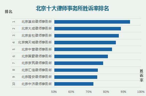 九江市十大律师事务所2025年排行榜前十名榜单出炉
