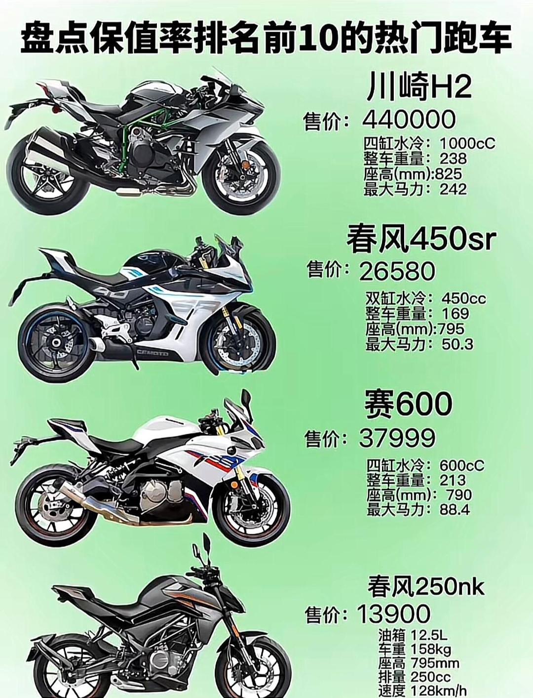 1万到2万的摩托车跑车2025年排行榜前十名榜单出炉