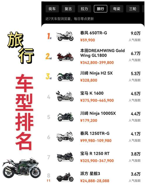 1万到2万的摩托车跑车2025年排行榜前十名榜单出炉