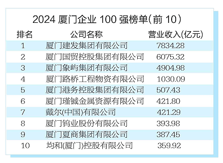 厦门著名婚庆公司2025年排行榜前十名榜单出炉