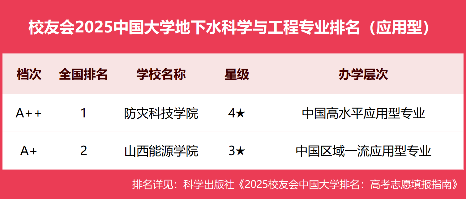 勘查技术与工程专业大学2025年排行榜前十名榜单出炉