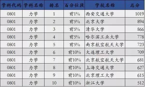 勘查技术与工程专业大学2025年排行榜前十名榜单出炉