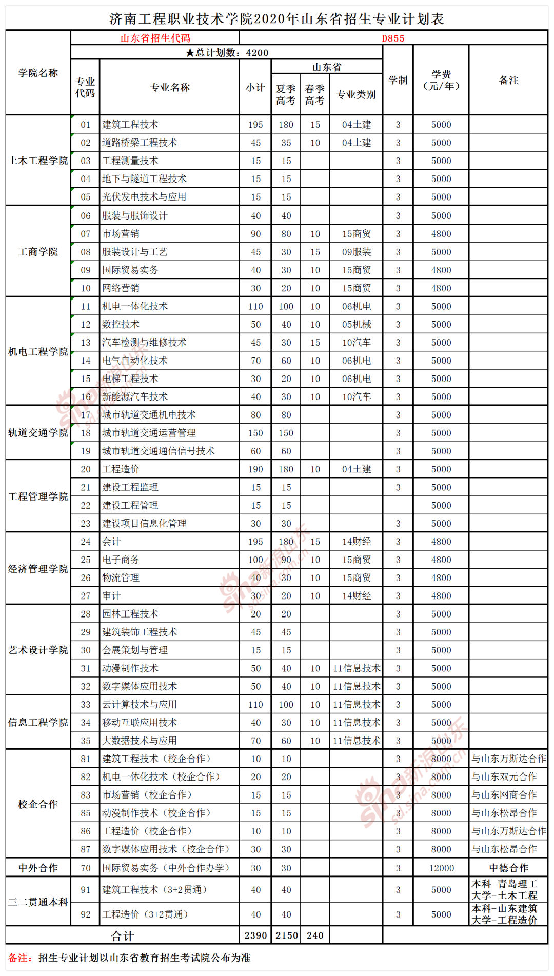 勘查技术与工程专业大学2025年排行榜前十名榜单出炉