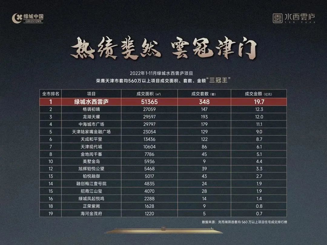 天津十大别墅2025年排行榜前十名榜单出炉