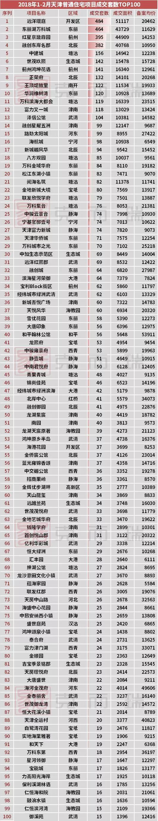 天津十大别墅2025年排行榜前十名榜单出炉