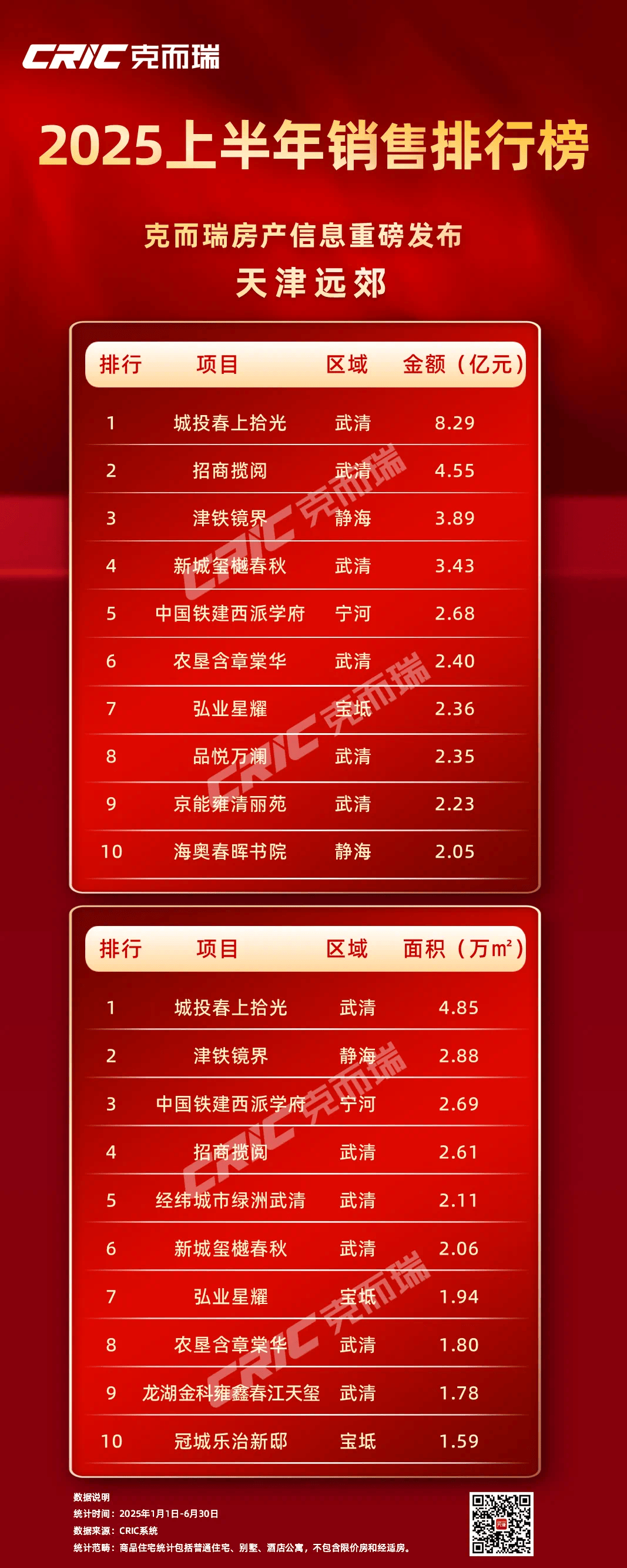 天津十大别墅2025年排行榜前十名榜单出炉