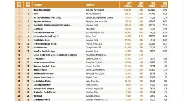 长沙十大婚宴酒店2025年排行榜前十名榜单出炉 长沙十大婚宴酒店2025年排行榜前十名榜单出炉
