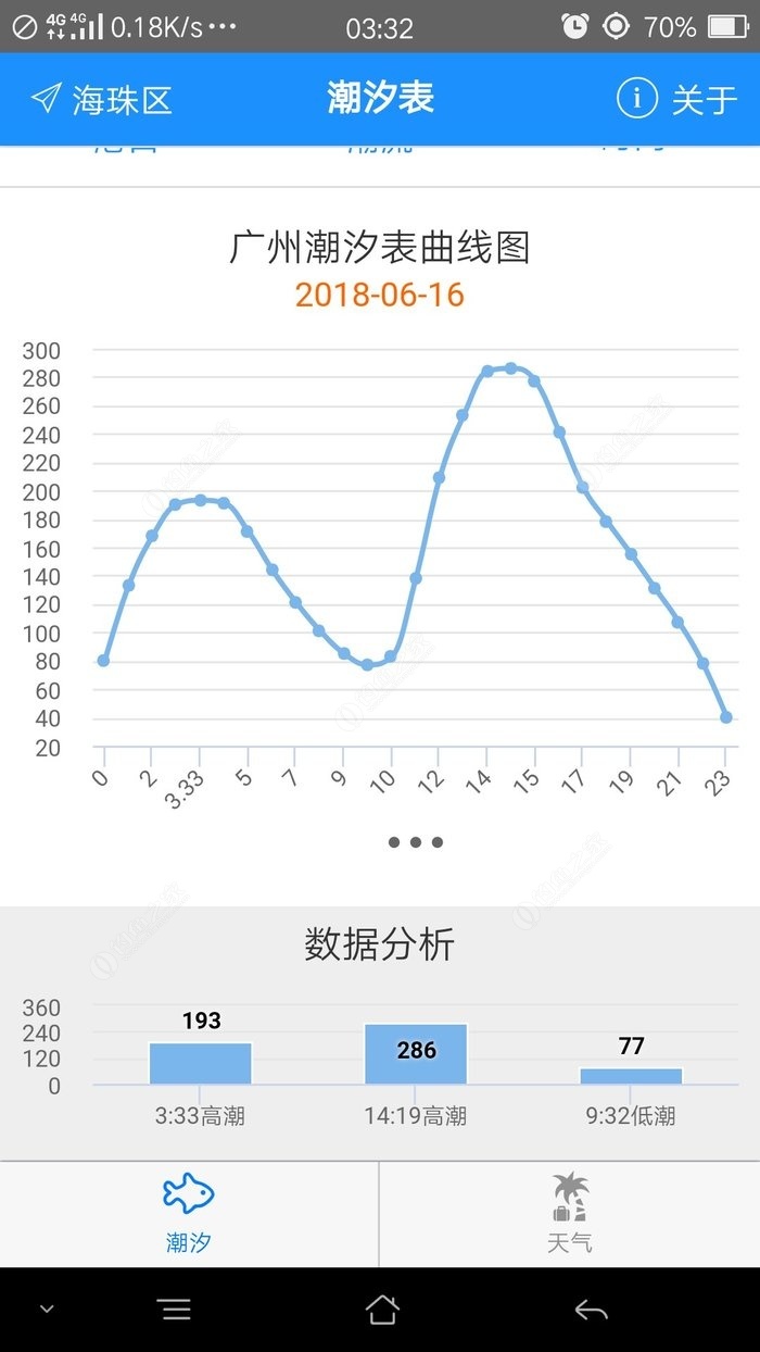 广州十大钓鱼好地方2025年排行榜前十名榜单出炉