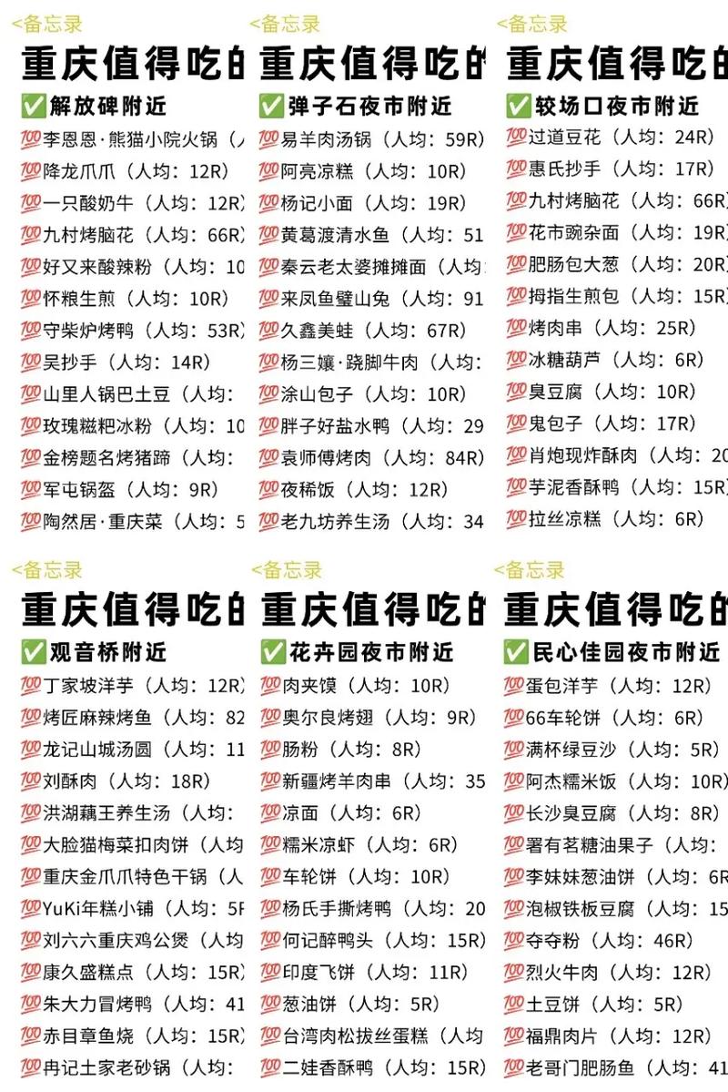 重庆市十大美食街2025年排行榜前十名榜单出炉 重庆市十大美食街2025年排行榜前十名榜单出炉