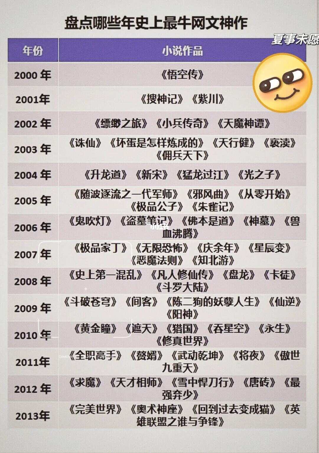 月关十大经典小说2025年排行榜前十名榜单出炉