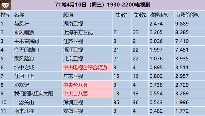 中国十大电视剧2025年排行榜前十名榜单出炉