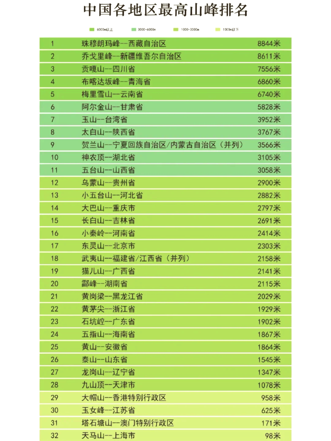 大连十大名山2025年排行榜前十名榜单出炉