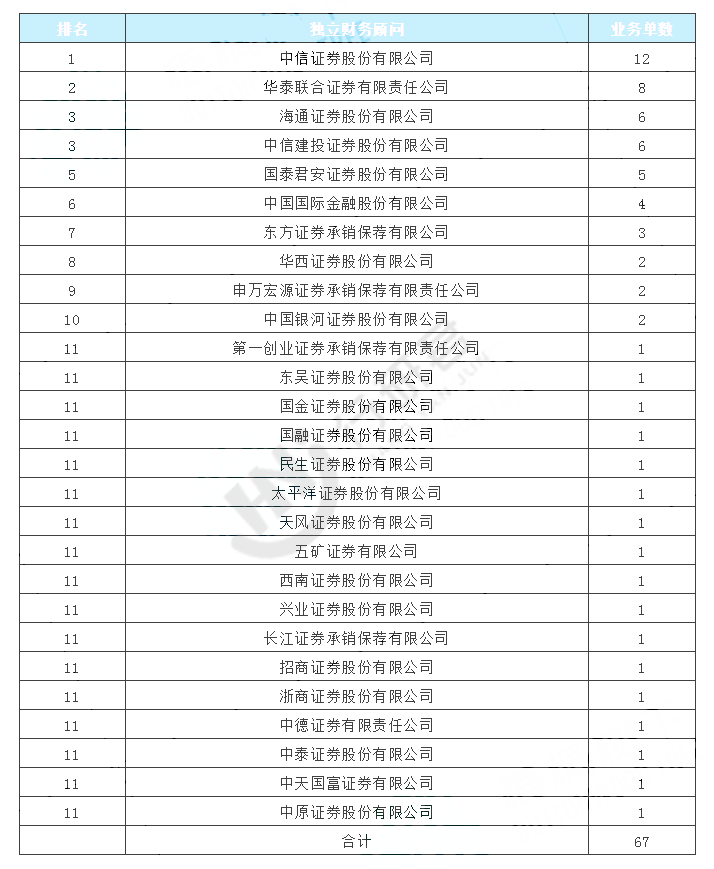 中国法律顾问律师事务所2025年排行榜前十名榜单出炉 中国法律顾问律师事务所2025年排行榜前十名榜单出炉