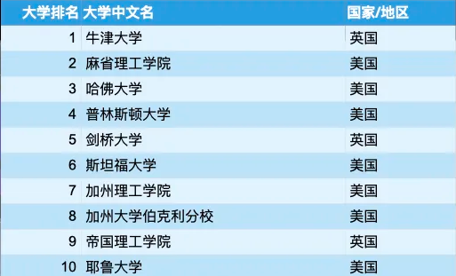 世界十大历史遗迹2025年排行榜前十名榜单出炉 世界十大历史遗迹2025年排行榜前十名榜单出炉