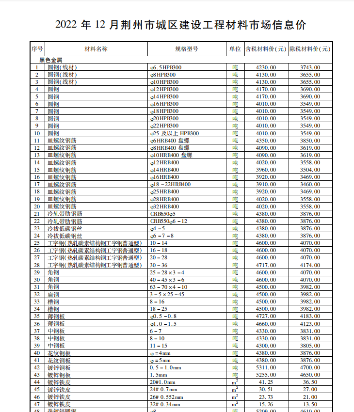 荆州十大家居建材市场2025年排行榜前十名榜单出炉 荆州十大家居建材市场2025年排行榜前十名榜单出炉