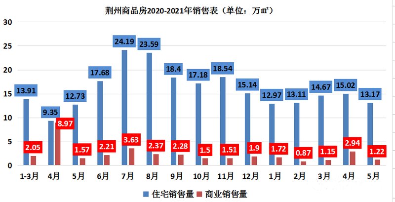 荆州十大家居建材市场2025年排行榜前十名榜单出炉