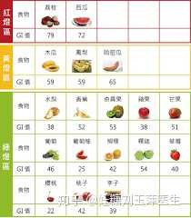 高血压要多吃的十种水果2025年排行榜前十名榜单出炉