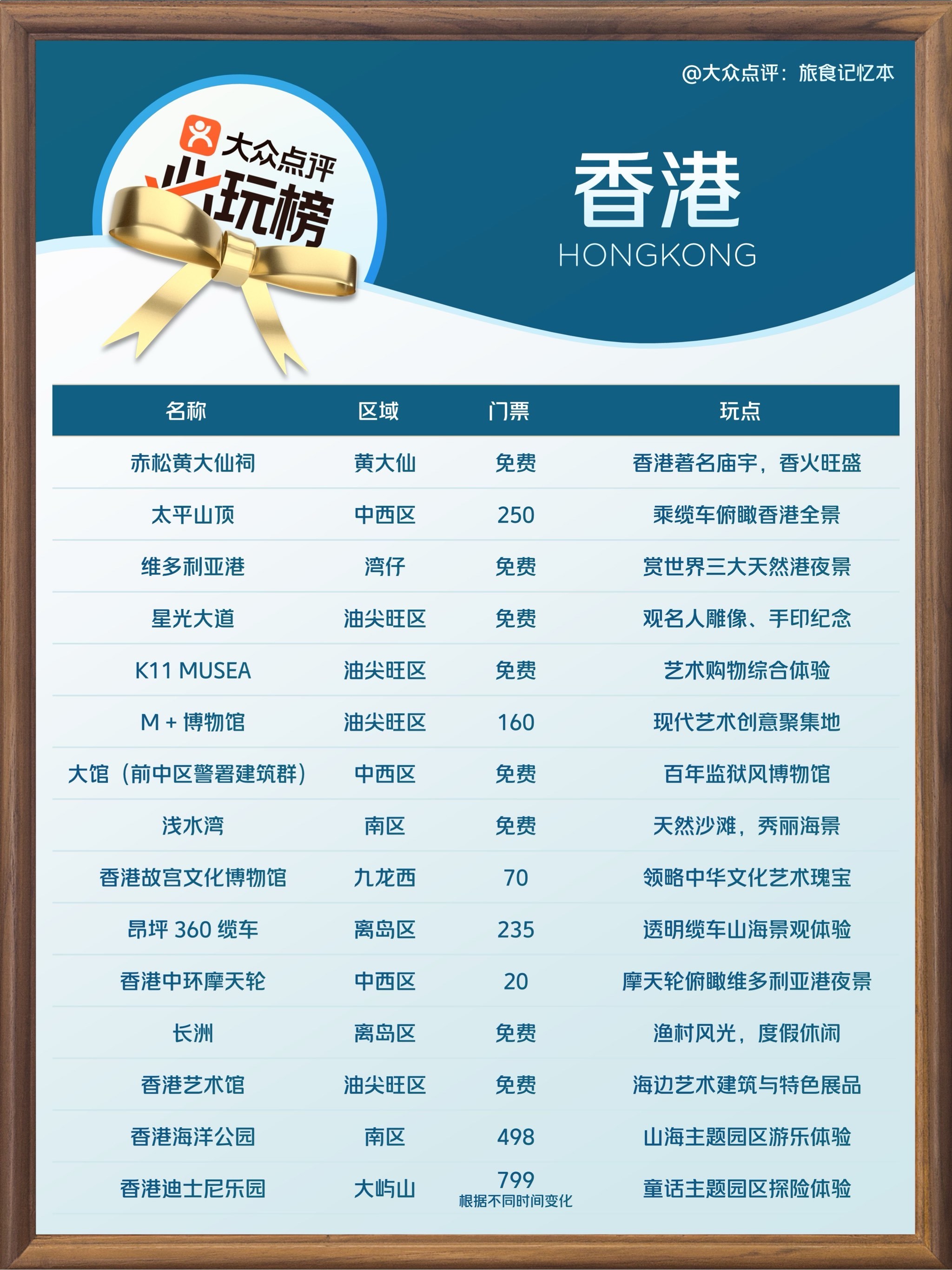 香港十大最美景点2025年排行榜前十名榜单出炉