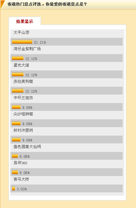 香港十大最美景点2025年排行榜前十名榜单出炉 香港十大最美景点2025年排行榜前十名榜单出炉