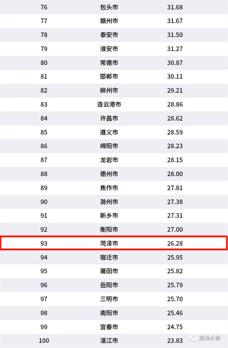唐山十大商业街2025年排行榜前十名榜单出炉