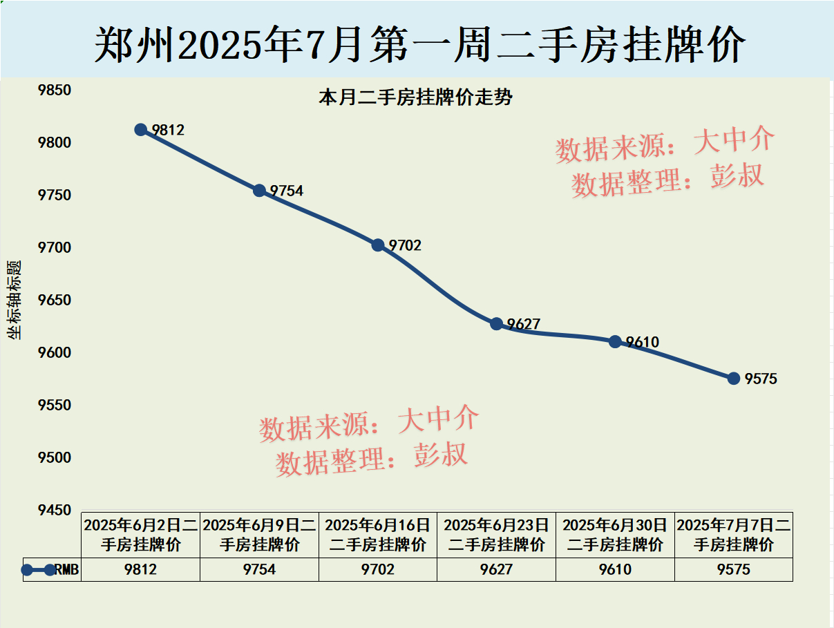 郑州十大别墅2025年排行榜前十名榜单出炉