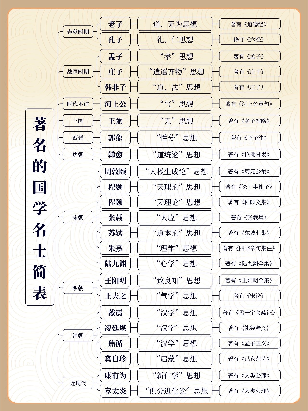 中国十大国学大师2025年排行榜前十名榜单出炉 中国十大国学大师2025年排行榜前十名榜单出炉
