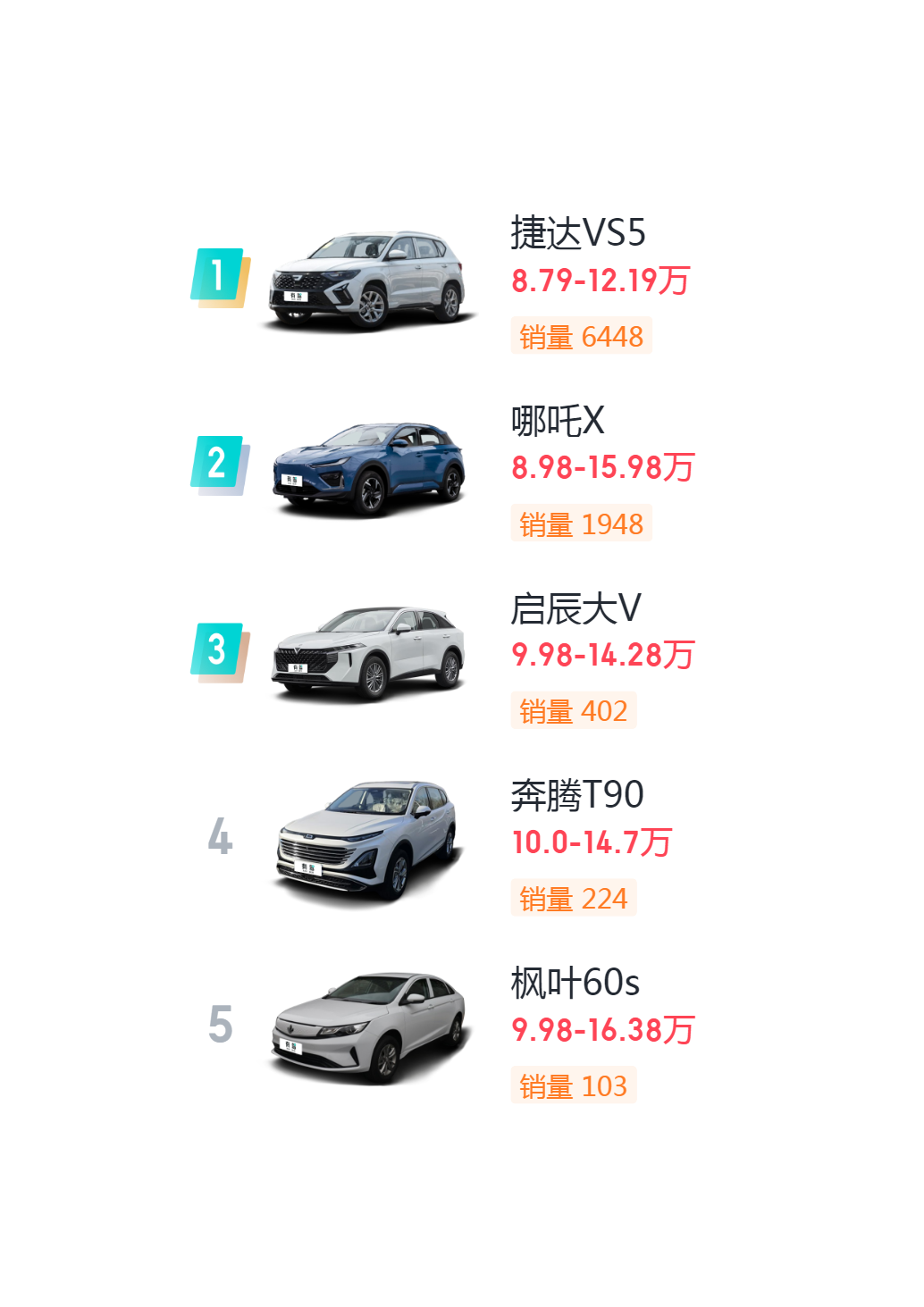 十款15万左右的轿车推荐2025年排行榜前十名榜单出炉 十款15万左右的轿车推荐2025年排行榜前十名榜单出炉