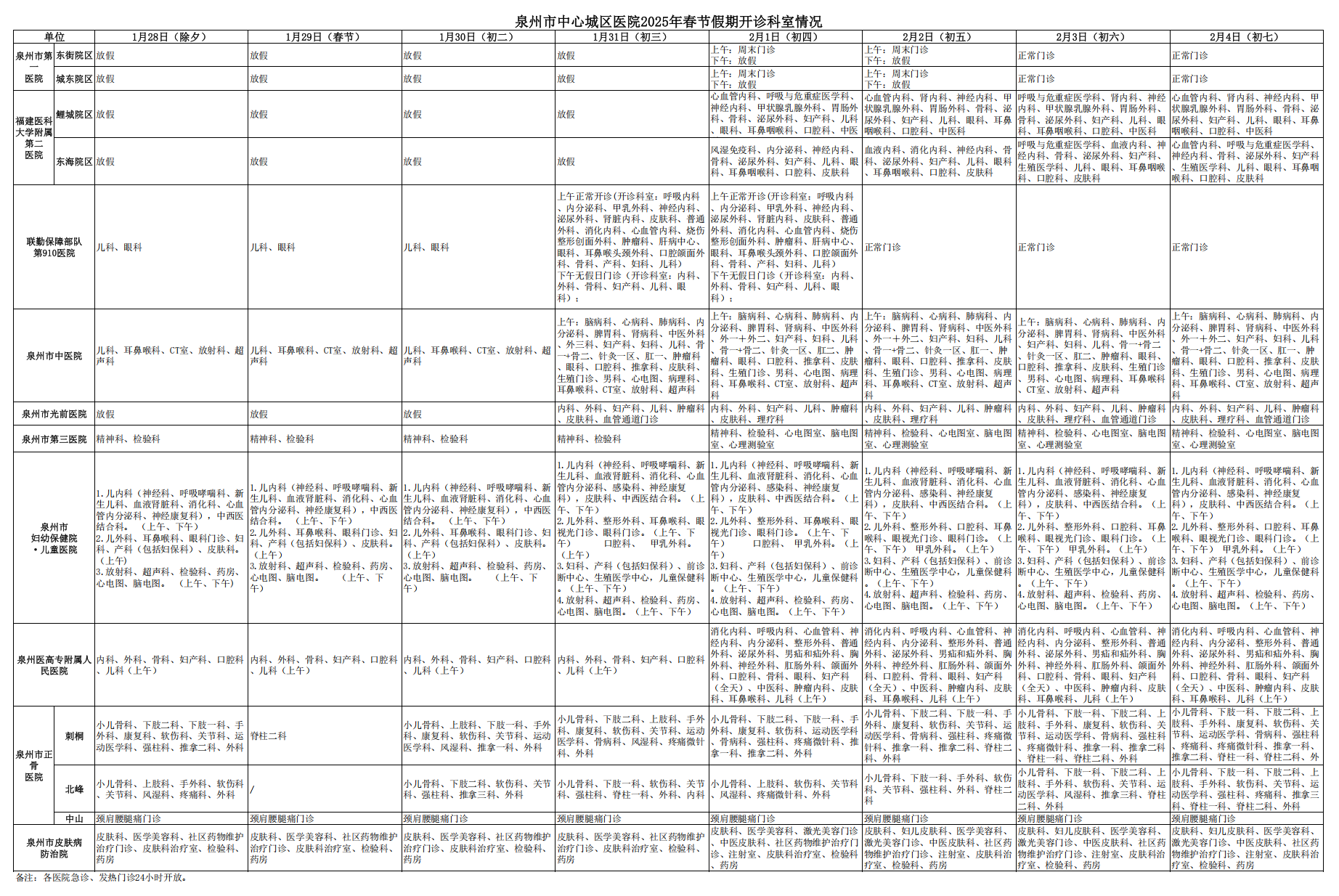 泉州十大医院2025年排行榜前十名榜单出炉