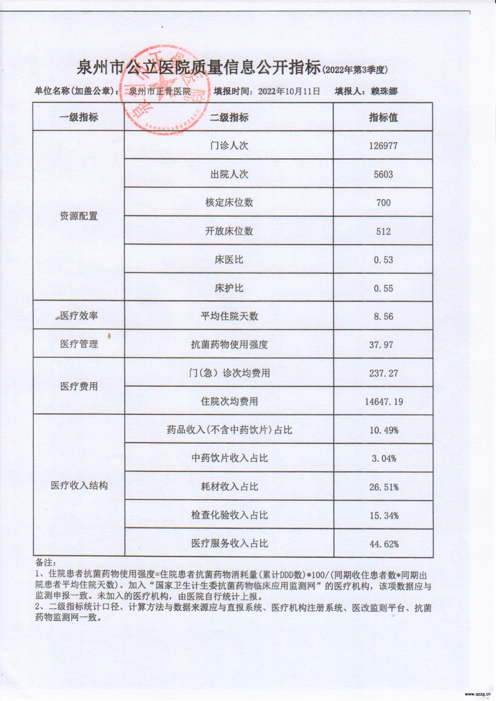 泉州十大医院2025年排行榜前十名榜单出炉