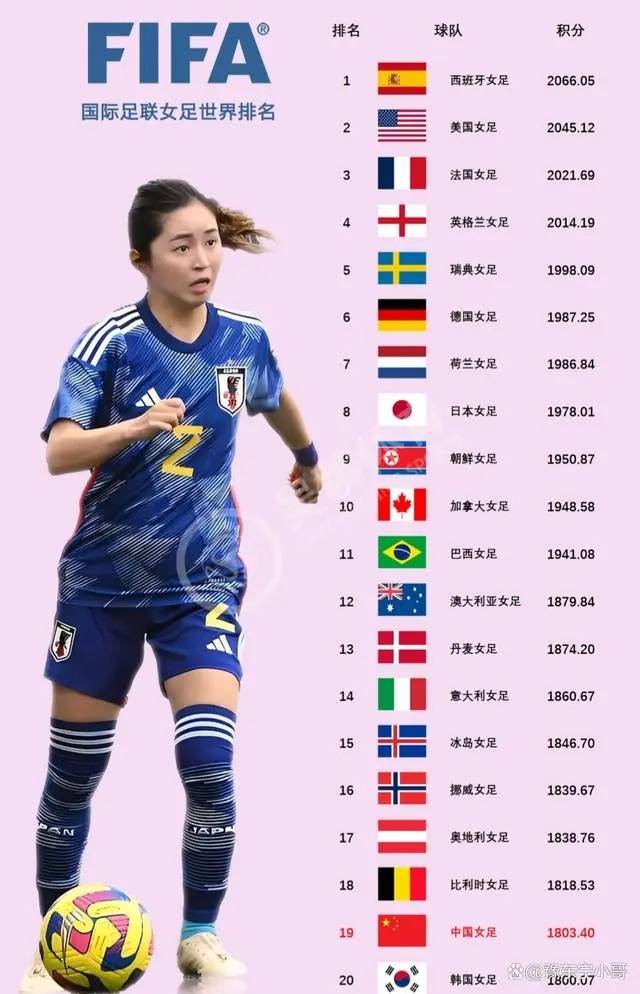 女足fifa世界2025年排行榜前十名有哪些 女足fifa世界2025年排行榜前十名有哪些