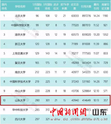 山东省十大著名国家非遗名录2025年排行榜前十名有哪些