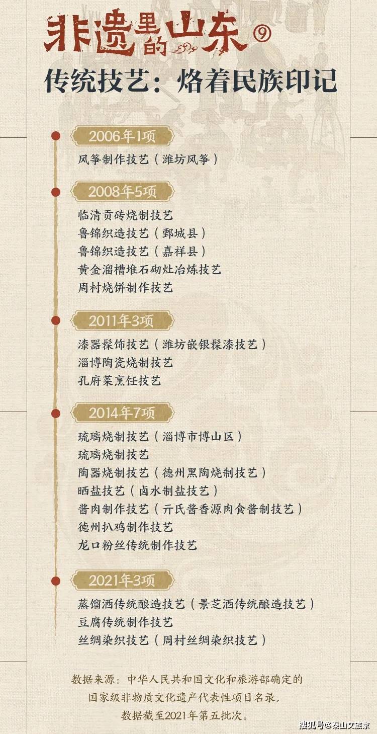 山东省十大著名国家非遗名录2025年排行榜前十名有哪些
