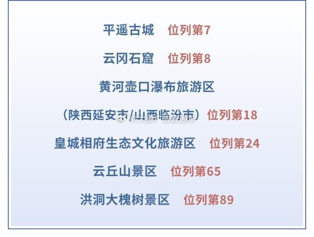 山西十大最美景点2025年排行榜前十名榜单出炉