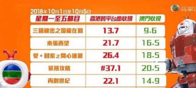 香港最新十大tvb电视剧2025年排行榜前十名榜单出炉