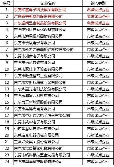 东莞十大仓库2025年排行榜前十名榜单出炉