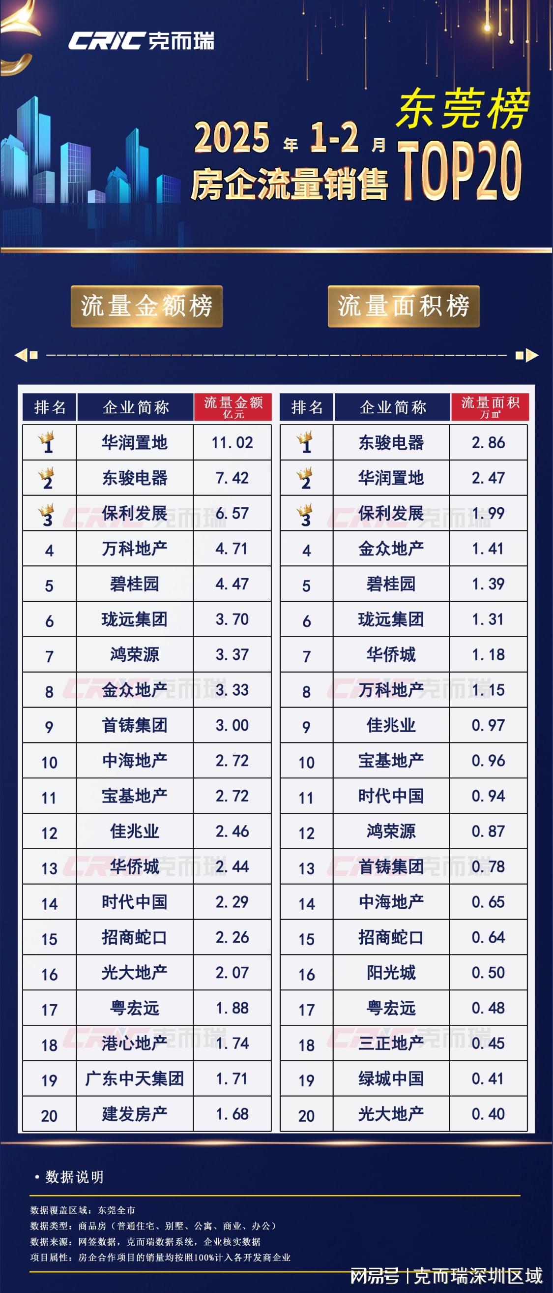 东莞十大仓库2025年排行榜前十名榜单出炉