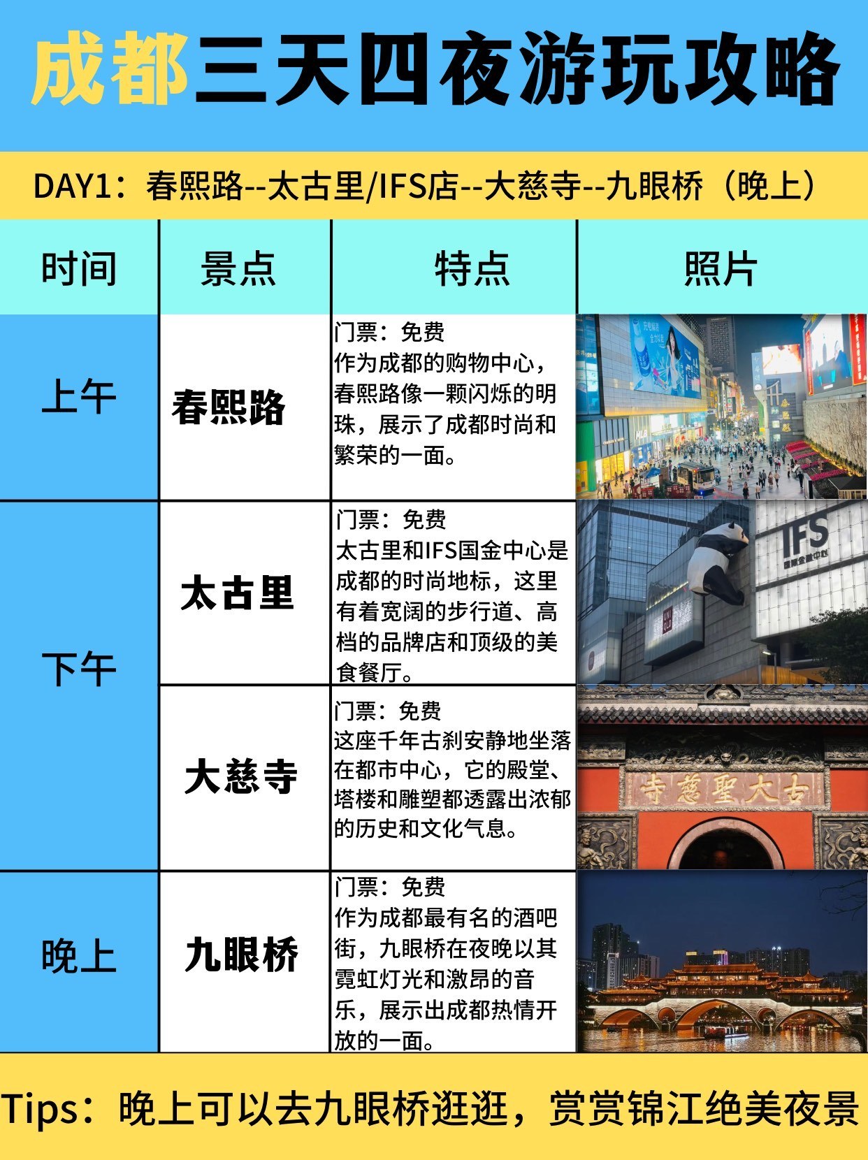 成都十大暑假旅游好去处2025年排行榜前十名榜单出炉