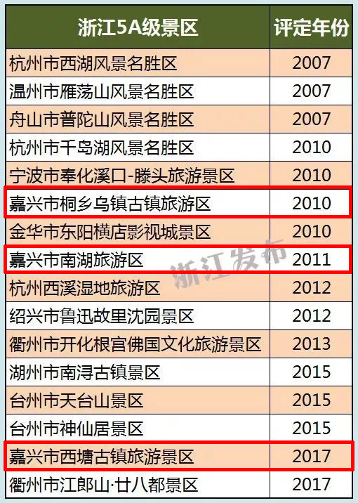 嘉兴十大端午旅游景点2025年排行榜前十名榜单出炉