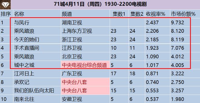 美国十大经典职场剧2025年排行榜前十名榜单出炉