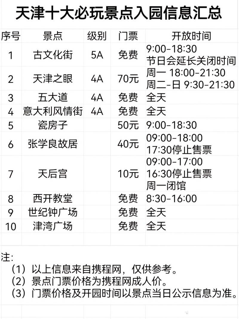 天津十大夏季旅游好去处2025年排行榜前十名榜单出炉
