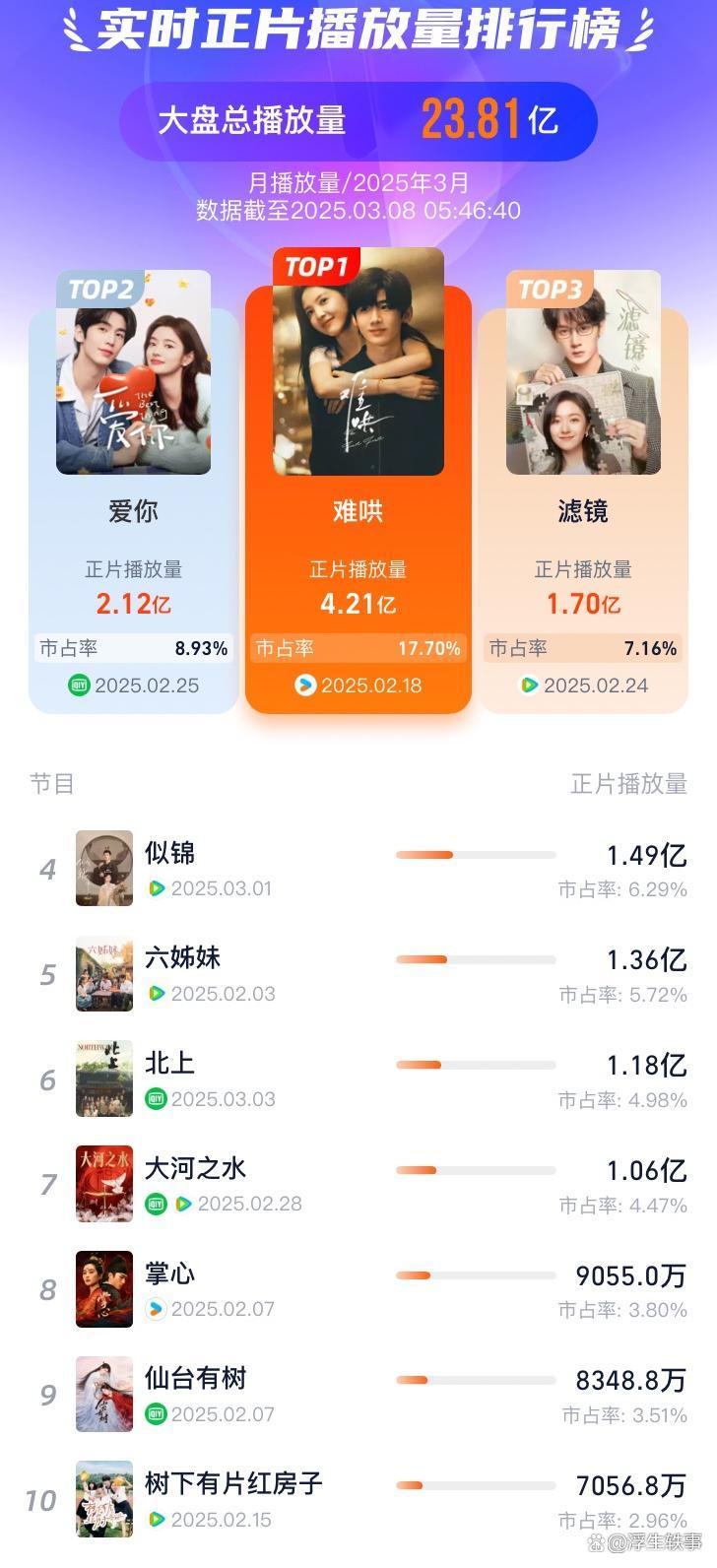 赵露思电视剧盘点2025年排行榜前十名榜单出炉
