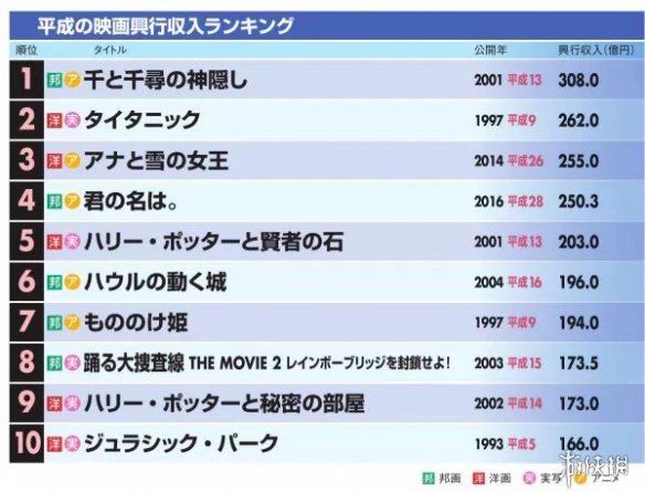 日本最经典十大治愈剧2025年排行榜前十名榜单出炉