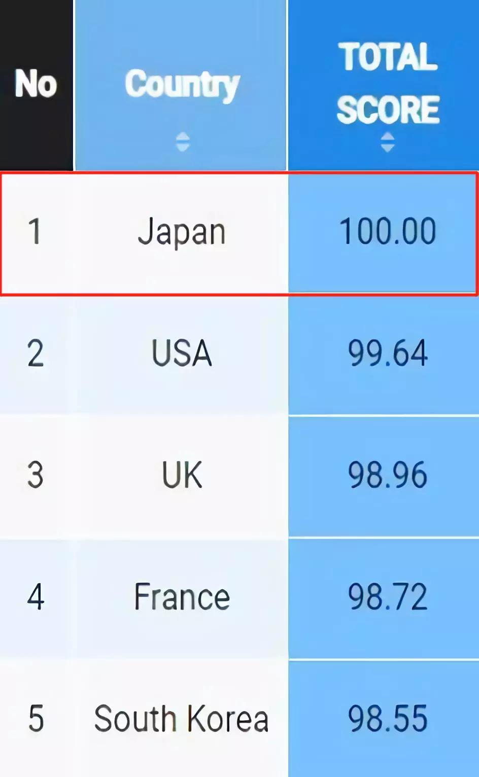 日本最经典十大治愈剧2025年排行榜前十名榜单出炉