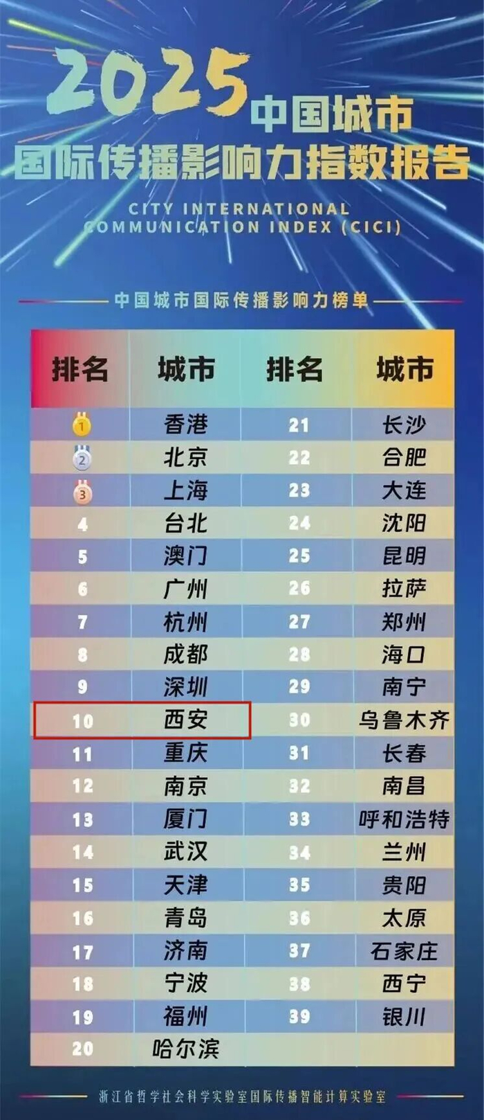 西安十大著名寺庙2025年排行榜前十名榜单出炉