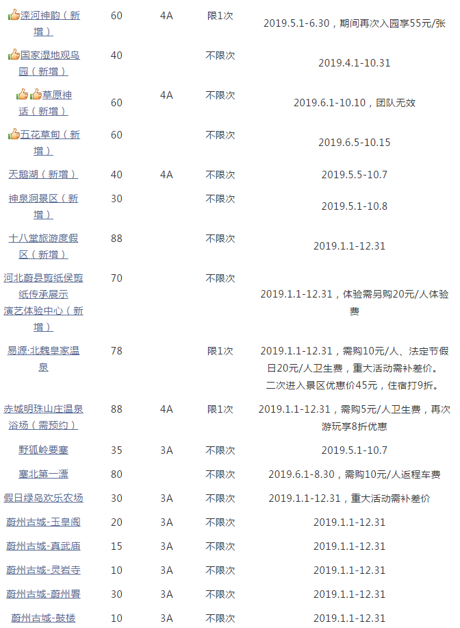 世界最著名野生动物博物馆2025年排行榜前十名榜单出炉