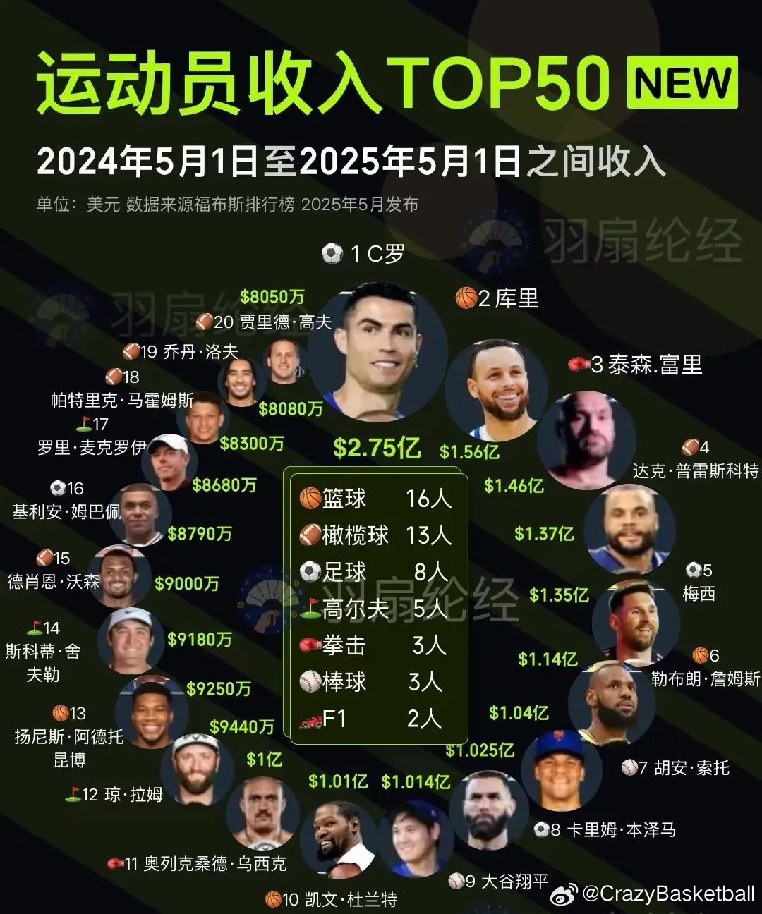 世界十大著名马术运动员2025年排行榜前十名榜单出炉 世界十大著名马术运动员2025年排行榜前十名榜单出炉