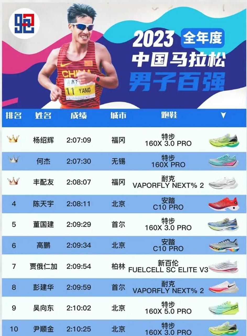 马拉松跑得最快的男运动员2025年排行榜前十名榜单出炉 马拉松跑得最快的男运动员2025年排行榜前十名榜单出炉